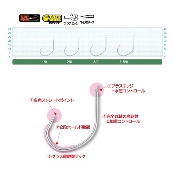 RS-15 レーシングスペック中深海専用チューン